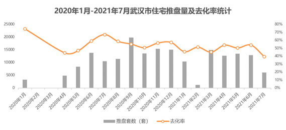 三亿体育手机端2021年7月武汉房地产企业销售业绩排行榜(图7)