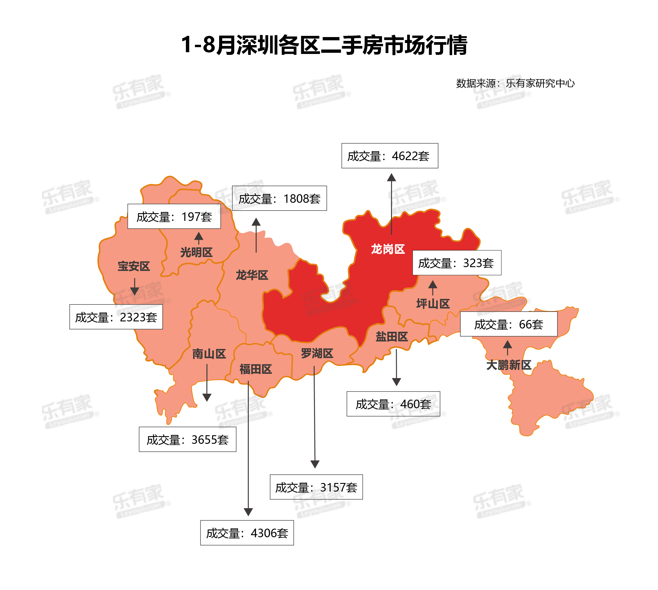 3y体育深圳片区房价图更新低价区间大幅度增加(图3)