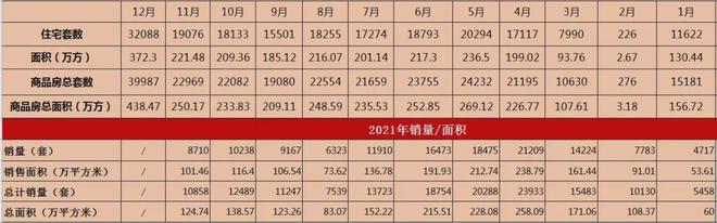 三亿体育手机端2021年郑州房产数据汇总新房销量同比下降329％创5年新低(图9)