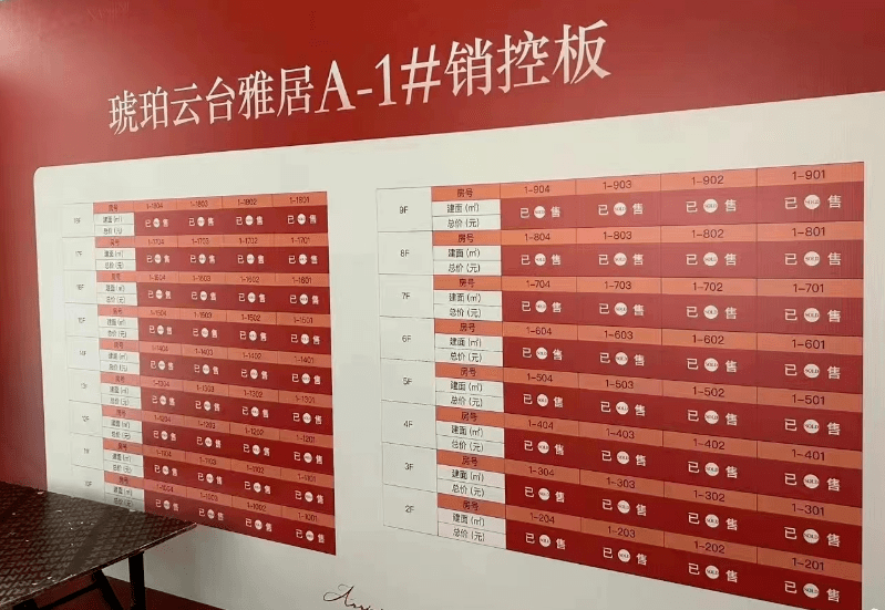 3y体育刚刚！南京1-2月销售排行榜出炉卖的最好的100家房企、楼盘座次排定(图10)