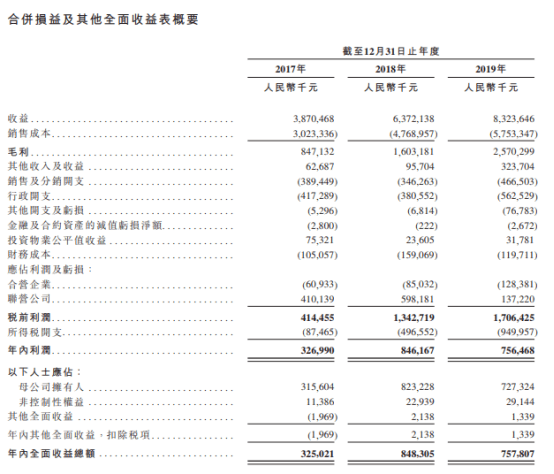 IPO简报｜实地地产赴港IPO三亿体育手机端(图4)