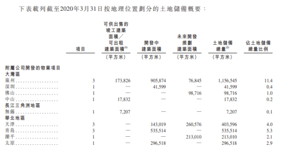 IPO简报｜实地地产赴港IPO三亿体育手机端(图3)