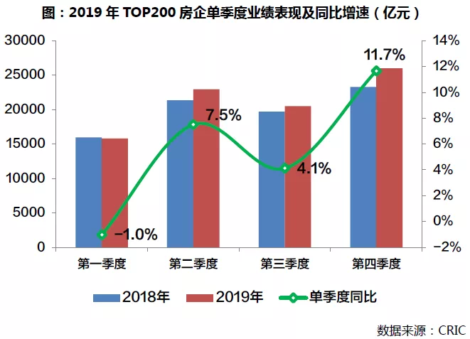三亿体育注册登录2019年中国房地产企业销售TOP200排行榜(图3)