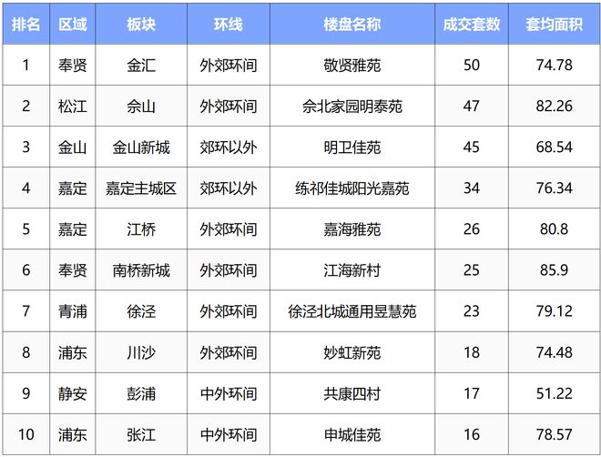 购买意愿不足 上海10月二手房价格继续下行3y体育(图1)