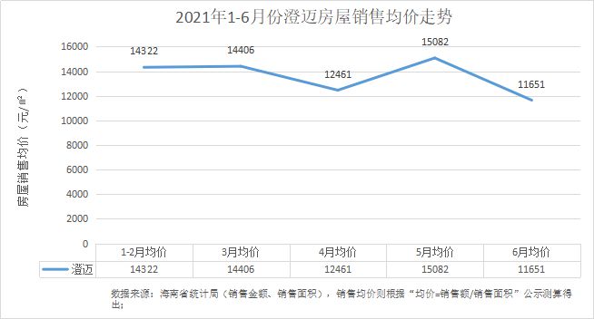 3y体育海南各市县房屋销售数据曝光：全岛成交额暴增68% 三亚破32万平(图4)