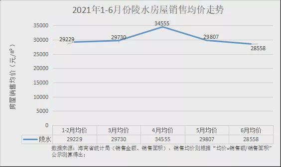 3y体育海南各市县房屋销售数据曝光：全岛成交额暴增68% 三亚破32万平(图8)