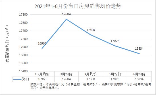3y体育海南各市县房屋销售数据曝光：全岛成交额暴增68% 三亚破32万平(图2)
