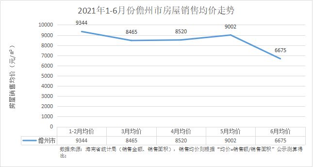 3y体育海南各市县房屋销售数据曝光：全岛成交额暴增68% 三亚破32万平(图13)