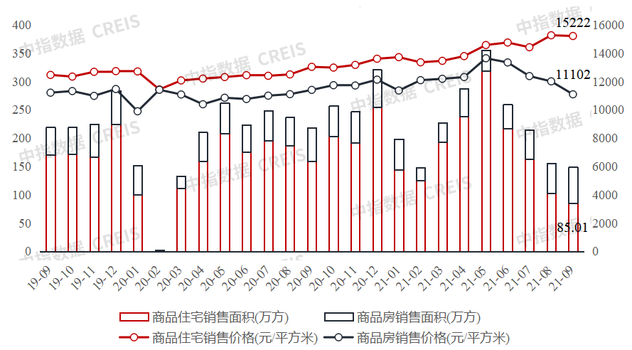 2021年1-9月重庆房地产企业销售业绩榜单!三亿体育注册登录(图4)