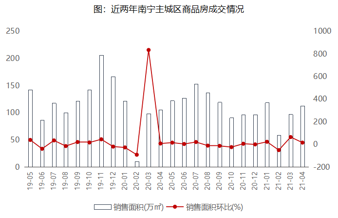 2021年1-4月广西南宁房地产企业销3y体育售业绩排行榜(图4)