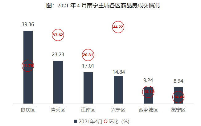 2021年1-4月广西南宁房地产企业销3y体育售业绩排行榜(图5)