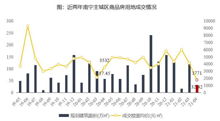2021年1-4月广西南宁房地产企业销3y体育售业绩排行榜(图6)