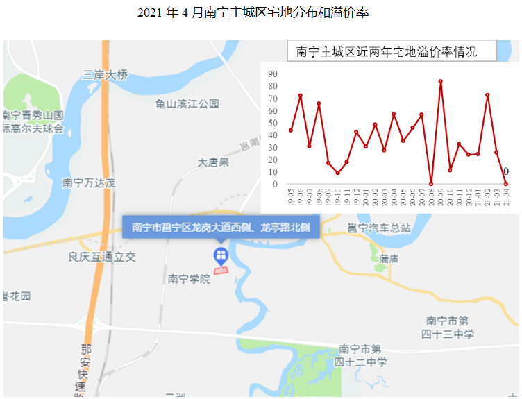 2021年1-4月广西南宁房地产企业销3y体育售业绩排行榜(图7)