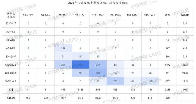 3y体育2021年1-10月合肥房地产企业销售业绩TOP10(图4)