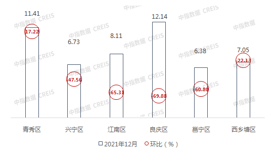 3y体育2021年广西南宁房地产企业销售业绩TOP10(图7)