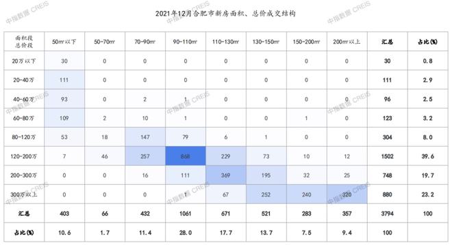 3y体育2021年合肥房地产企业销售业绩TOP10(图4)