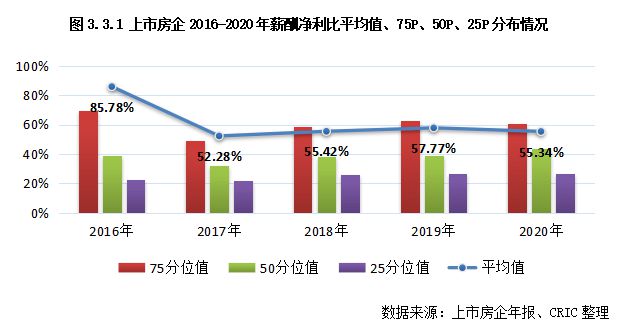 3y体育2020-21年中国房地产房企薪酬报告(图13)