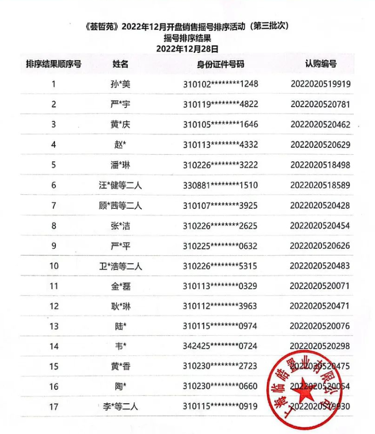 三亿体育注册登录区域新盘观察 468套房源仅17人买单上海光明星城开盘认购率为何只有36%？(图3)