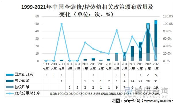 中国房地产精装修行业发展规模、质量管理举措及行业发展趋势分析3y体育(图2)
