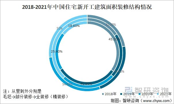中国房地产精装修行业发展规模、质量管理举措及行业发展趋势分析3y体育(图6)