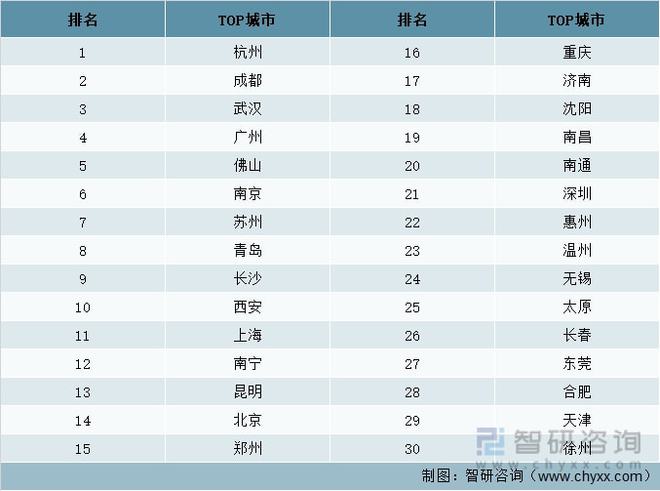 中国房地产精装修行业发展规模、质量管理举措及行业发展趋势分析3y体育(图9)
