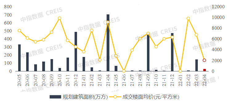 三亿体育手机端2022年1-4月重庆房地产企业销售业绩TOP20(图7)