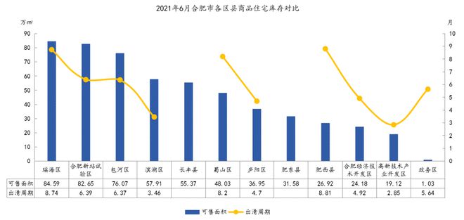 3y体育2021年1-6月合肥房地产企业销售业绩排行榜(图8)