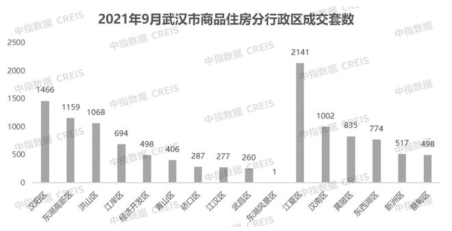 2021年1-9月武汉房地产企业销三亿体育手机端售业绩TOP20(图4)