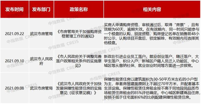 2021年1-9月武汉房地产企业销三亿体育手机端售业绩TOP20(图6)