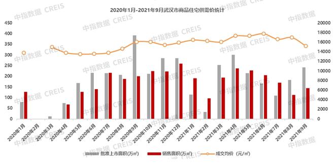 2021年1-9月武汉房地产企业销三亿体育手机端售业绩TOP20(图3)
