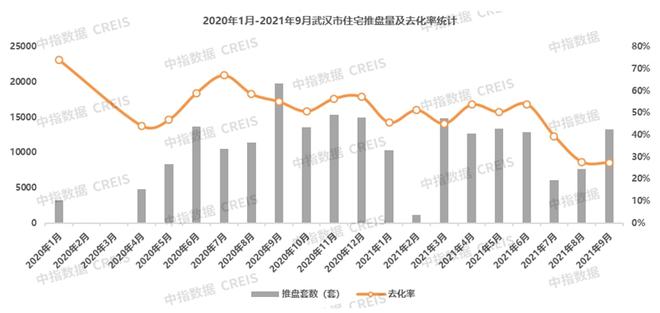 2021年1-9月武汉房地产企业销三亿体育手机端售业绩TOP20(图5)