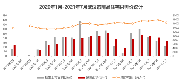 三亿体育手机端2021年7月武汉房地产企业销售业绩排行榜(图6)