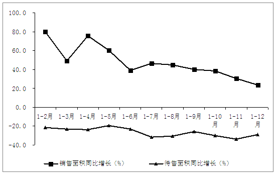 三亿体育手机端武汉市统计局(图2)