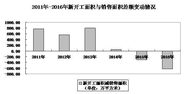 三亿体育手机端武汉市统计局(图4)