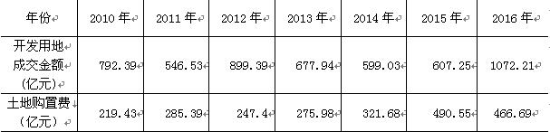 三亿体育手机端武汉市统计局(图6)