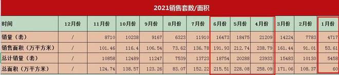 三亿体育手机端2021年郑州房产数据汇总新房销量同比下降329％创5年新低(图8)