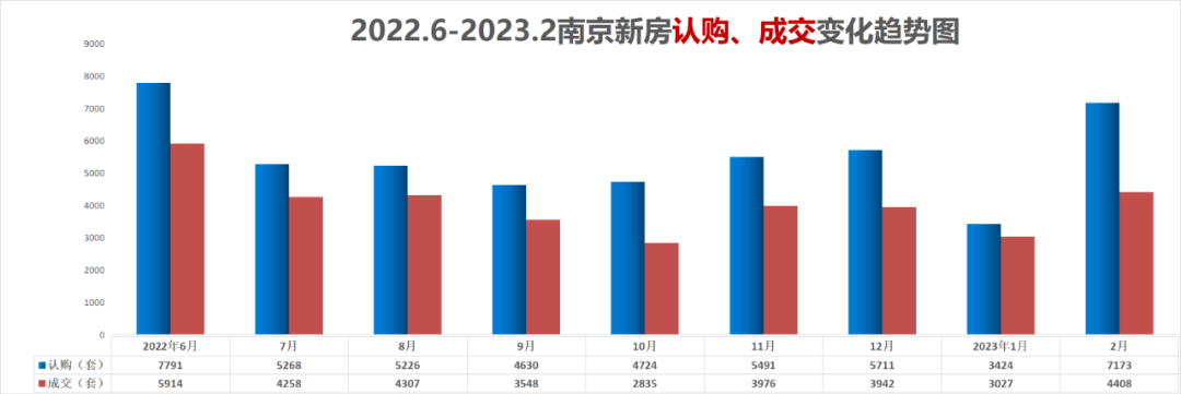 3y体育刚刚！南京1-2月销售排行榜出炉卖的最好的100家房企、楼盘座次排定(图1)