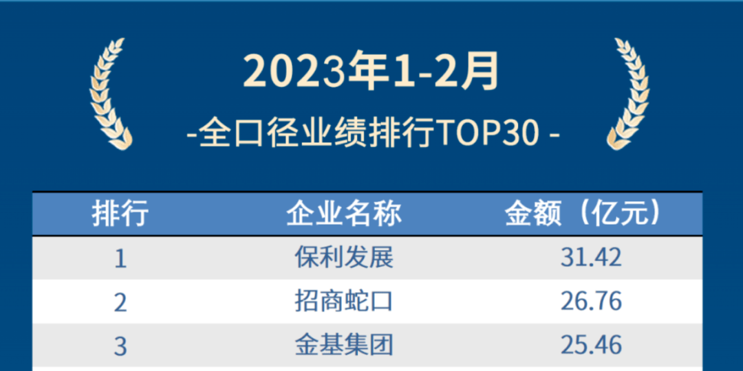 3y体育刚刚！南京1-2月销售排行榜出炉卖的最好的100家房企、楼盘座次排定(图2)