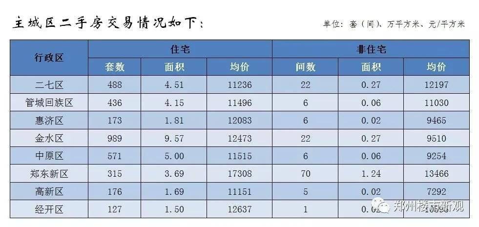【汇总】郑州市2021上半年房地产市场销售数据3y体育(图4)