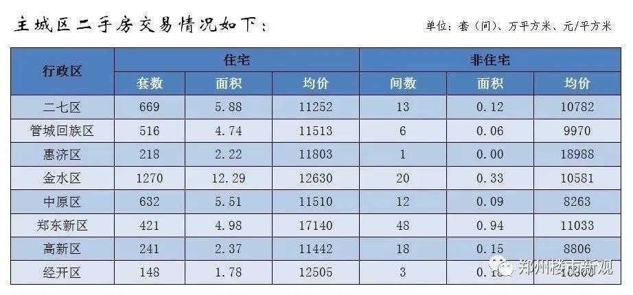【汇总】郑州市2021上半年房地产市场销售数据3y体育(图6)
