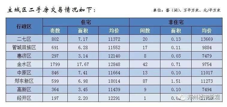 【汇总】郑州市2021上半年房地产市场销售数据3y体育(图8)