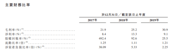 IPO简报｜实地地产赴港IPO三亿体育手机端(图5)