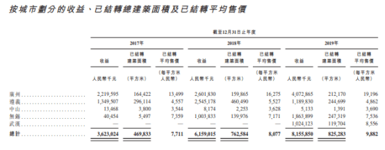 IPO简报｜实地地产赴港IPO三亿体育手机端(图6)