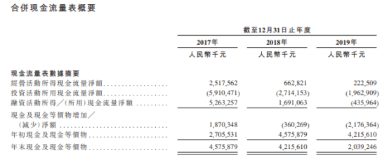 IPO简报｜实地地产赴港IPO三亿体育手机端(图8)