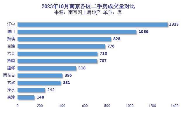 三亿体育注册登录10月南京二手房成交数据曝光这些小区再便宜也不能买！(图2)