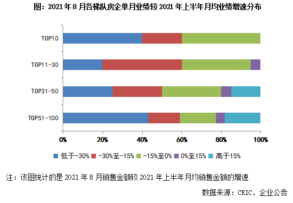 3y体育2021年1-8月中国房地产企业销售TOP排行榜(图4)