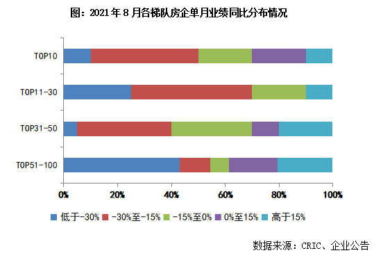 3y体育2021年1-8月中国房地产企业销售TOP排行榜(图3)