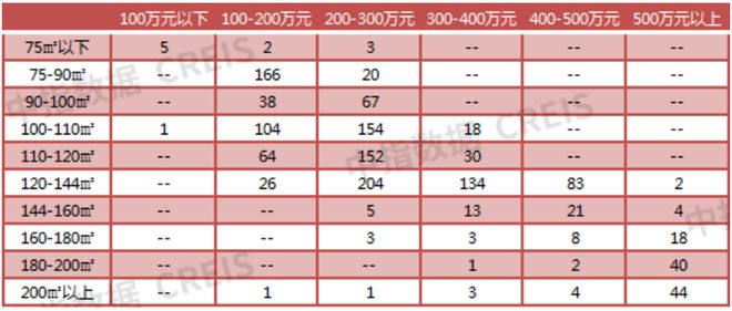 3y体育2023年1-10月无锡房地产企业销售业绩TOP20(图6)