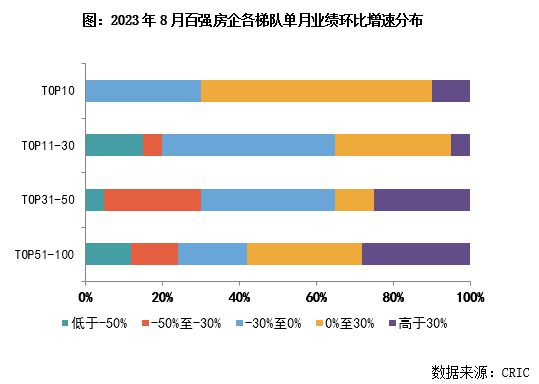 3y体育2023年1-8月中国房地产企业销售TOP100排行榜(图3)