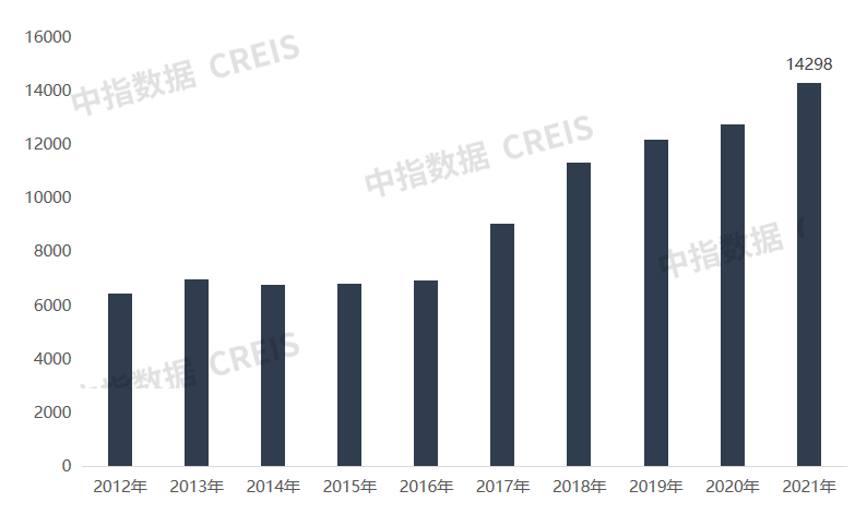 2021年重庆房地产企三亿体育手机端业销售业绩TOP30(图9)
